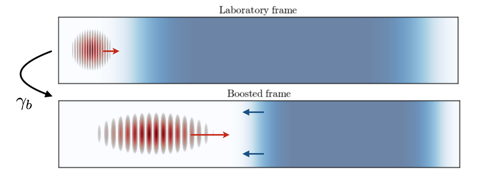 ../_images/Lab_vs_boosted.png