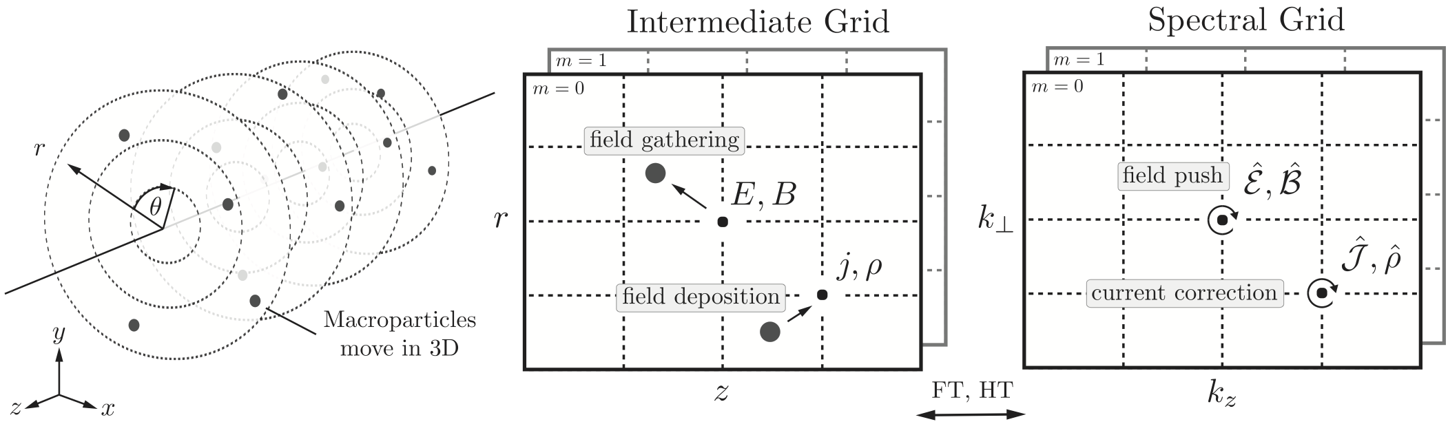 ../_images/cylindrical_grid.png